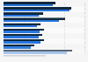 Best-paid professions in Poland from 2023 to 2024, by industry (in zloty gross per month)