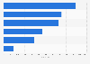 Number of special fraud cases recorded by the police in Japan in 2023, by type