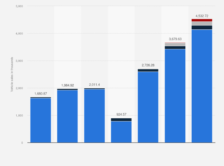 Statistic: Toyota Motor Corporation's alternative fuel vehicle sales between 2018 and 2024, by segment (in 1,000 units)