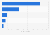 Most popular GAFAM (Google, Apple, Facebook, Amazon and Microsoft) companies' CEO in France in 2019, by monthly search volume on Google.fr