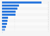 Volume of orders received for ordinary steel products in Japan in 2024, by steel product (in million metric tons)
