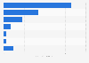 Volume of orders received for special steel products in Japan in 2024, by steel product (in million metric tons)