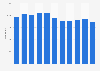 Number of people in prison in Norway from 2013 to 2023