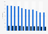 Number of people charged with a crime in Norway from 2013 to 2023, by gender