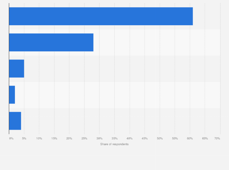 Statistic: In your opinion, is the existence of news or information that misrepresent reality or is even false a problem in Hungary?