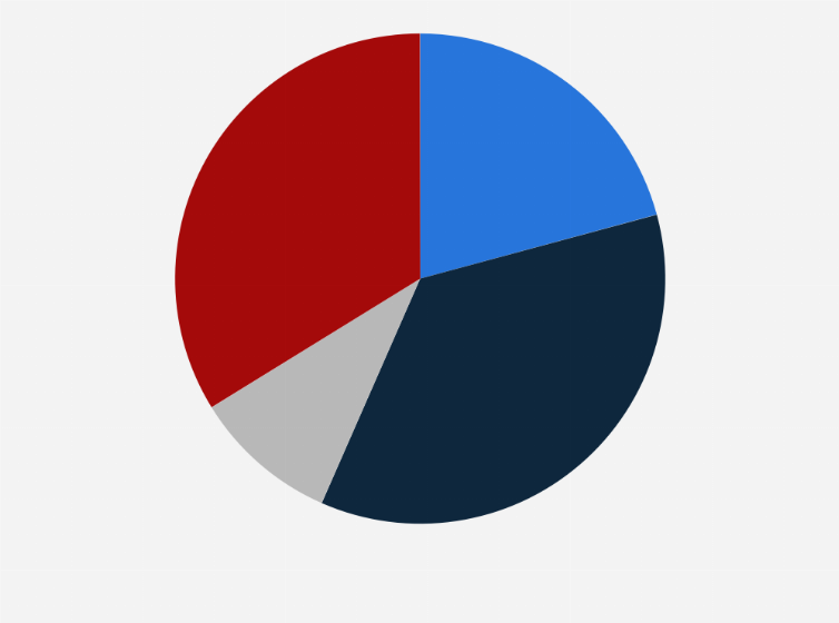 Statistic: Post COVID-19, are you planning to source more locally?