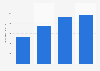 Revenue of Keyence Corporation from 2020 to 2023 (in billion Japanese yen)