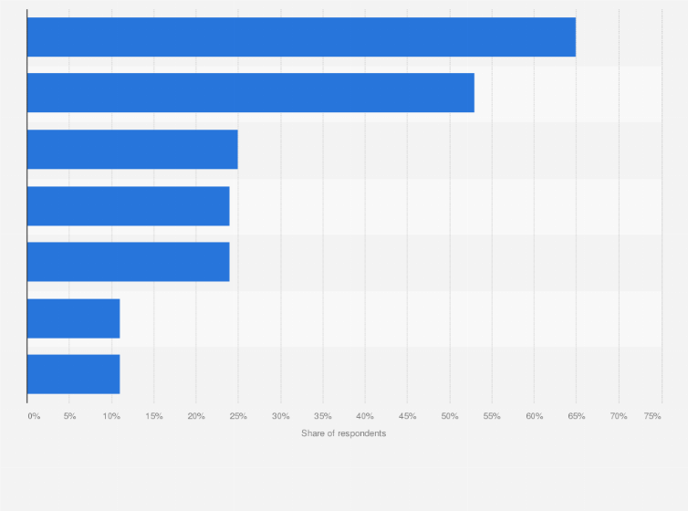 Statistic: Most common ways to start a purchase process on WhatsApp in Argentina as of June 2020