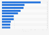 Market value of leading water companies worldwide in 2024 (in billion U.S. dollars)