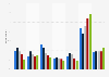 Leading reasons for not using mobile dating application across India in August 2024, by age group