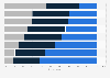 Purchase frequency of seafood in the United States in 2019, by variety