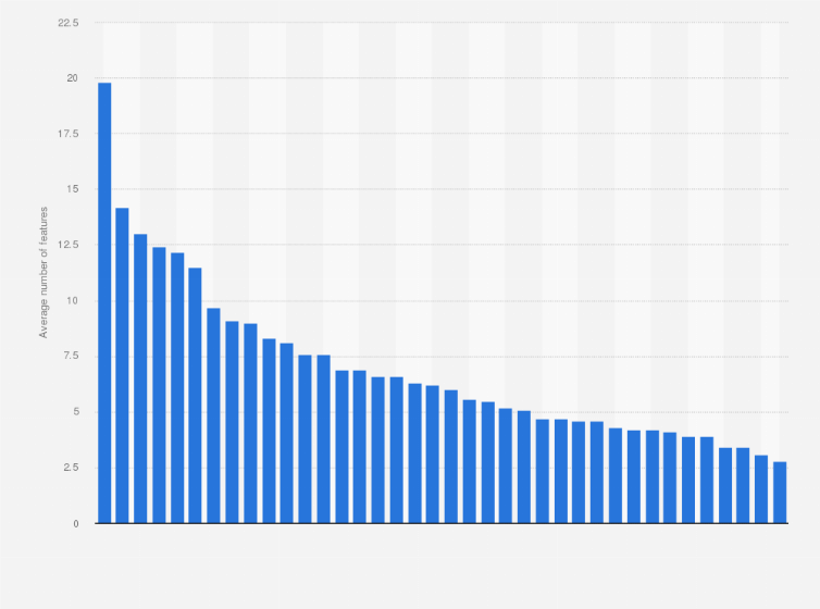 Statistic: Average log-in time for banking and AISP apps in the United Kingdom (UK) in 1st quarter 2020, by app