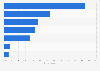 Most common gaming business models used by game developers worldwide in 2025