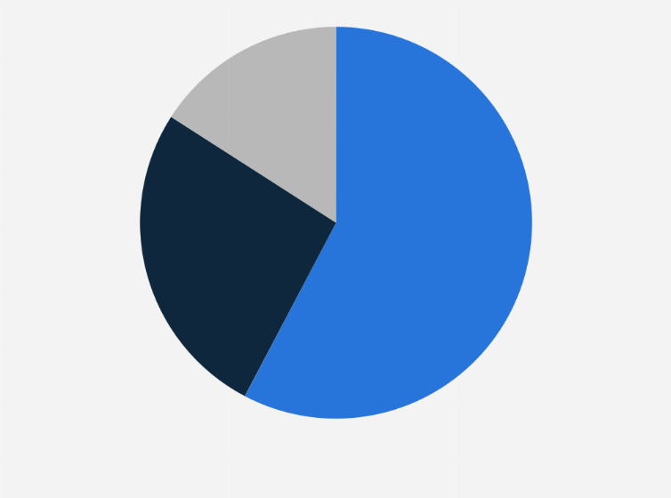 Statistic: Distribution of investments in the Romanian national economy in 4th quarter 2024, by structure elements
