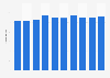 Nominal pension index in Romania from 2014 to 2023