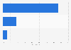 Distribution of domestic travel expenses in Japan in 2023, by paying entity 