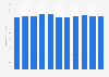 Total wages in the acoustic and electric guitar manufacturing industry in the United States from 2011 to 2021 (in million U.S. dollars)