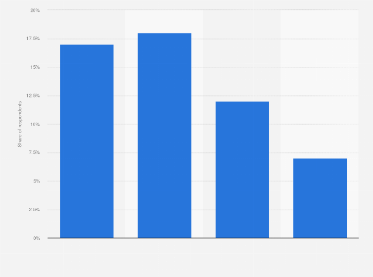 Statistic: Percentage of French people who often or occasionally rent clothing, home textiles and footwear items in 2018, by age group
