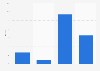 Sources of online traffic to French websites before the peak sales season beginning November 26, 2019