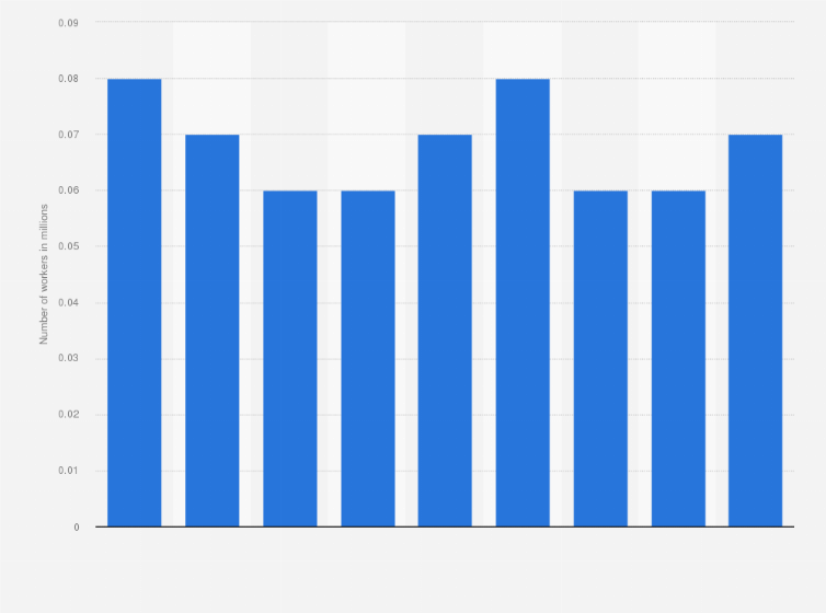 Statistic: Number of workers engaged in the forestry industry in Japan from 2014 to 2022 (in millions)