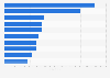 Most popular French-language Twitch streamers as of April 2025, by followers