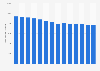 Number of non-profit organizations in Hungary from 2010 to 2023