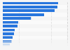 Number of non-profit organizations in Hungary in 2023, by field of activity