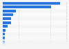 Gross merchandise volume (GMV) of the leading e-commerce platforms in Japan in 2023 (in billion Japanese yen)