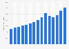 Number of motorcycle registrations in Hungary from 2010 to 2024