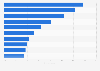 Most popular consumer brands in Russia in 2024