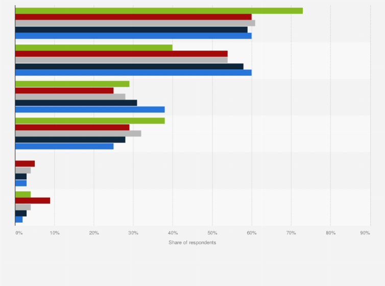 Statistic: Preferred purchase channels for dietary supplements or nutraceuticals in Vietnam as of July 2020, by age group