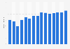 Volume of bottled water exported from Poland from 2010 to 2024 (in 1,000 metric tons)