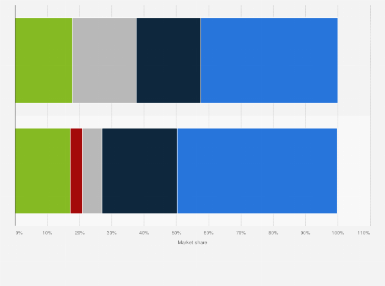 Statistic: Market share of service providers based on fixed-line broadband internet subscriptions in Hungary as of 2nd quarter 2024