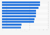 Leading places related to public transportation that caused COVID-19 concerns in Japan as of September 2020