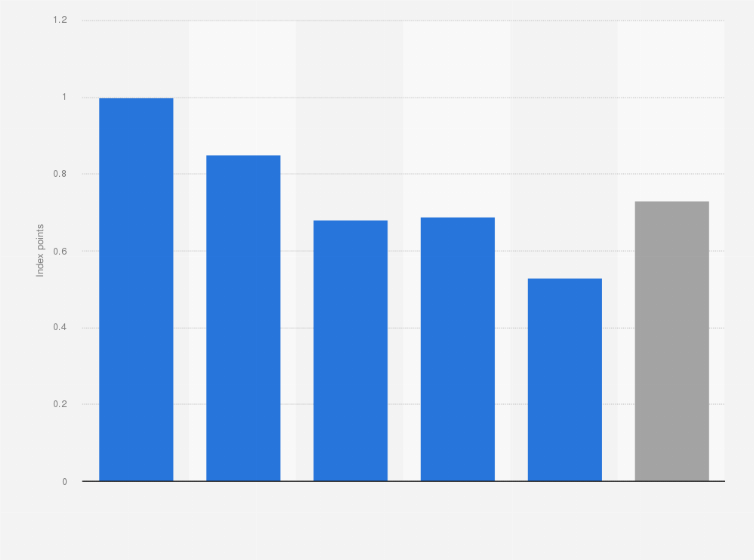 Statistic: Index of the gender gap in Spain in the area of ​​economic participation and opportunities in 2024, by aspect