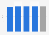 Index of the gender gap in Spain in the area of ​​education in 2024, by aspect
