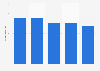 Women's salary as a percentage of men's salary in Spain in 2021, by type of salary