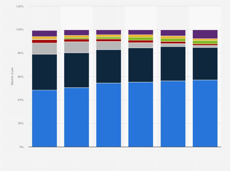 Statistic: Market share of leading mobile device vendors in Sweden from 2019 to 2024