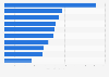 Most valuable under-21 soccer players worldwide as of November 2024, by transfer value (in million euros)