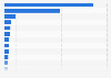 Most visited websites in Romania in December 2024, by number of total visits (in millions)