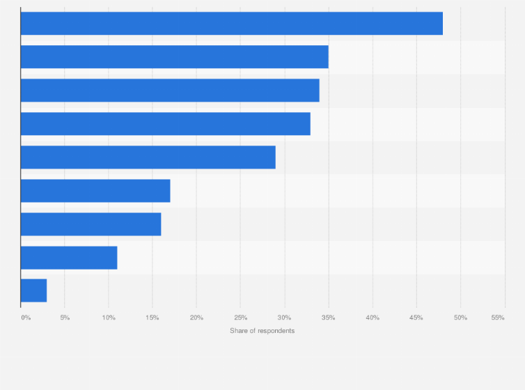 Statistic: Main reasons for using mobile dating apps in Indonesia as of August 2024