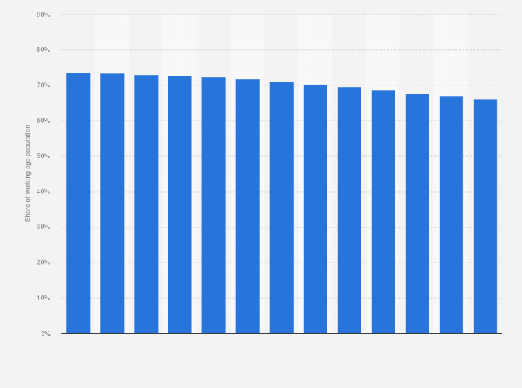 Statistic: Age dependency ratio in Ghana from 2011 to 2023
