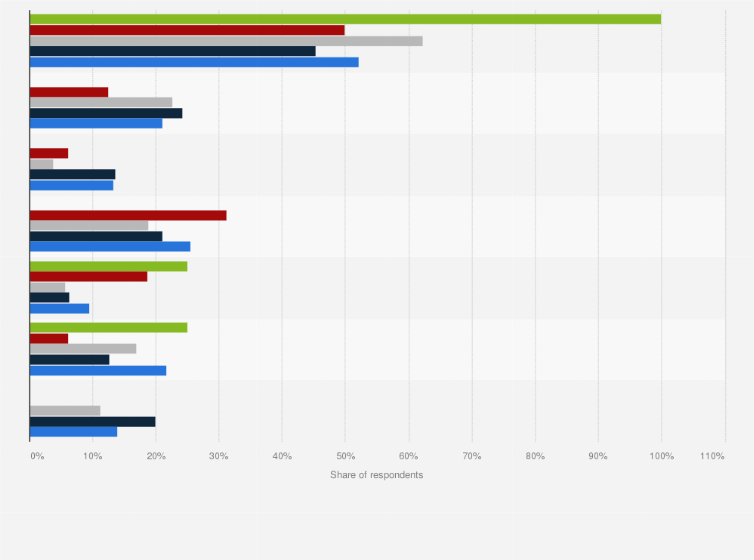 Statistic: Share of reasons for not going to the gym regularly for gym members in Thailand in 2020, by age group