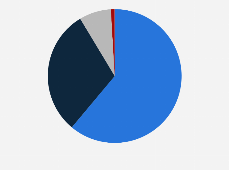 Statistic: Distribution of domestic freight volume transported in Japan in the fiscal year 2022, by mode of transport