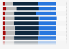 Approach used by enterprises to deploy tools or applications for data management functions as of 2020