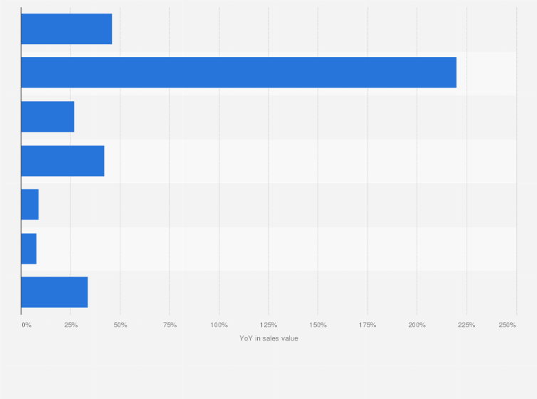 Statistic: Year-on-year change in sales value of Carlsberg Polska in Poland in 2018, by product