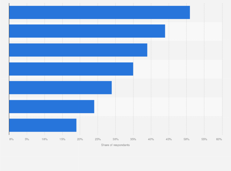 Statistic: Stakeholders responsible for providing personal financial knowledge worldwide according to survey respondents in 2022