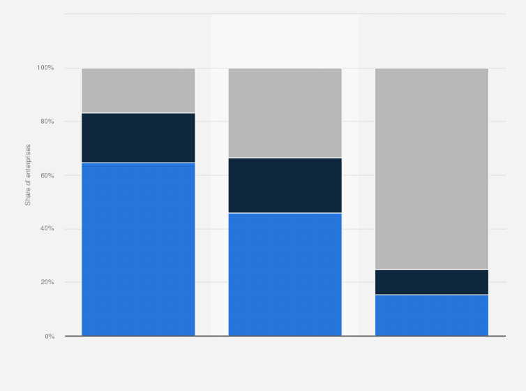 Statistic: Expected change in revenues by private sector enterprises due to the coronavirus (COVID-19) in Tunisia in 2020