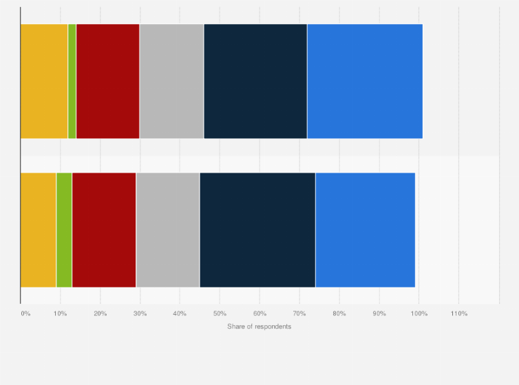 Statistic: When do you prepare your shopping list for Black Friday?