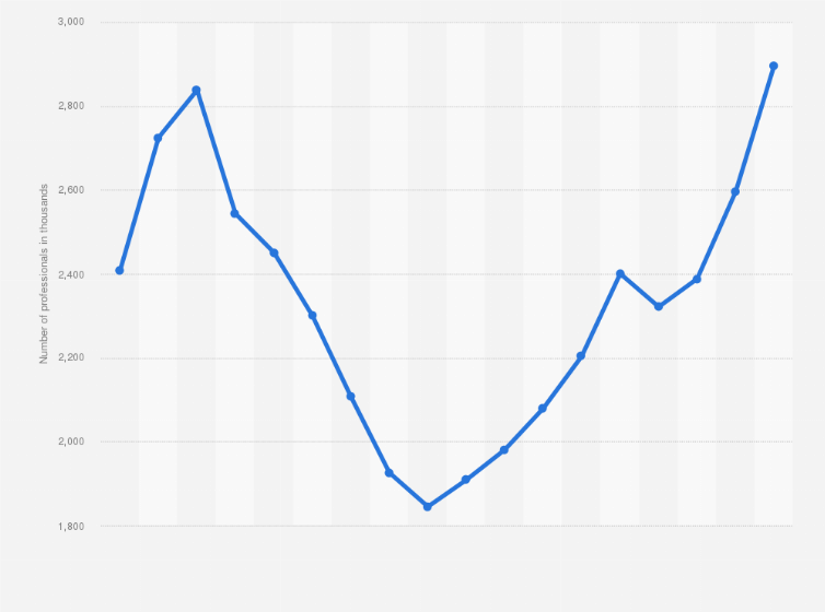 Statistic: Annual number of foreigners working in Spain between 2006 and 2023 (in 1,000s)